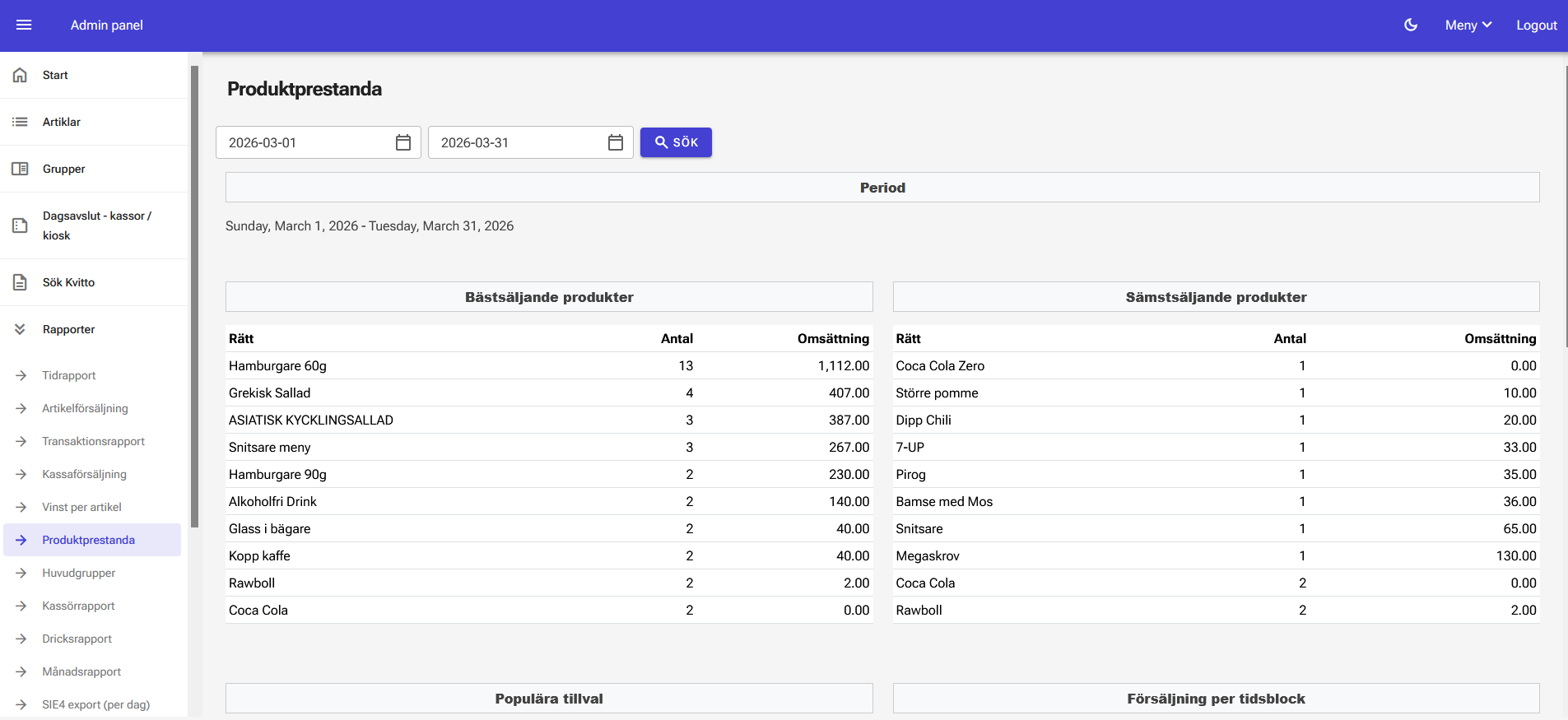 Produktprestanda i Online Backoffice